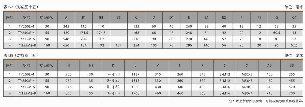 抗震動鍛壓設(shè)備專用電動機(jī)  TY系列 02